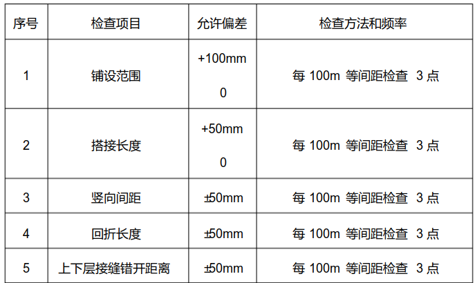 土工格柵施工的質(zhì)量檢測(cè)  第1張