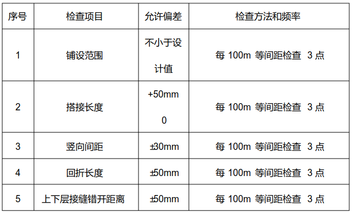 土工格柵施工的質(zhì)量檢測(cè)  第2張